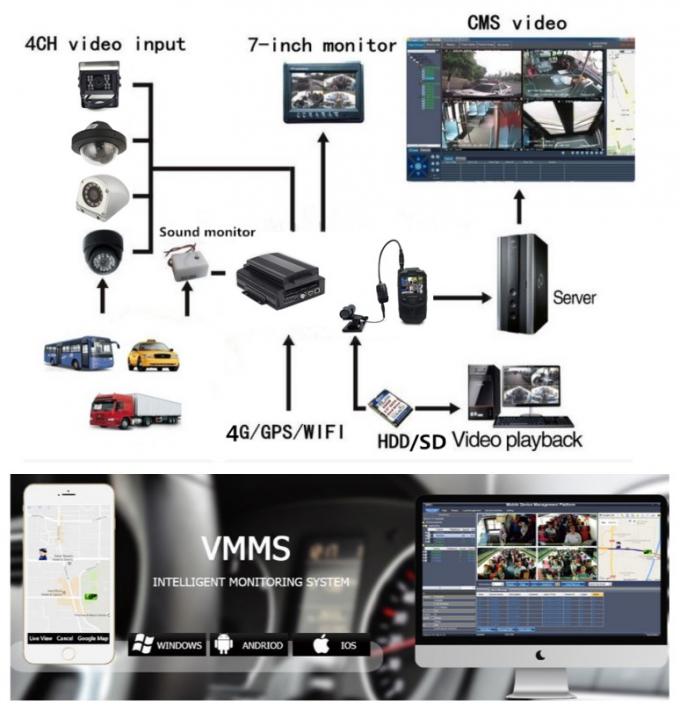 4ch móbil completo DVR do hd 1080p HDD para monitorar o veículo com 4G WIFI e seguimento de GPS